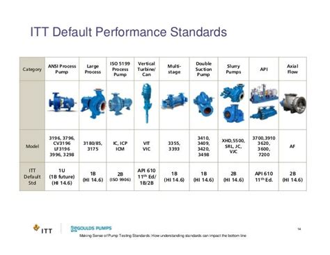 centrifugal pump testing standards|centrifugal pump tolerance test.